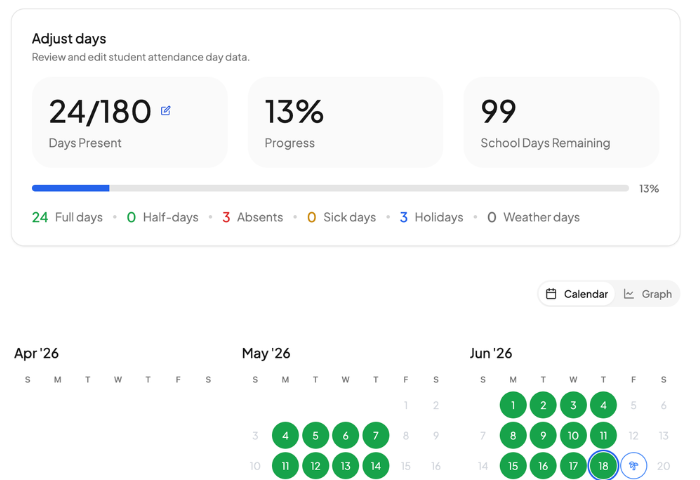 Student dashboard with daily checklist